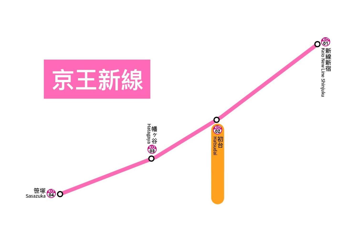 桜の川8 Shinjuku 3 Mins Shibuya New Mansion Train 1 Min More Than 7 People Tokio Exterior foto